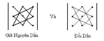 Quy tắc Sarrus 1