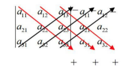 Quy tắc Sarrus 2